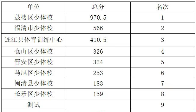 永利皇宫