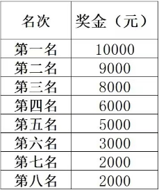 永利皇宫