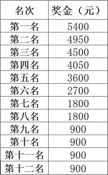 永利皇宫