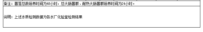 永利皇宫