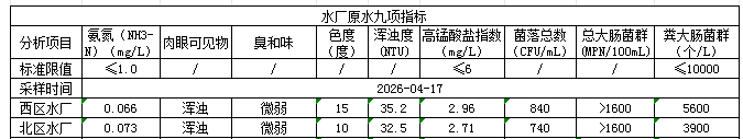 永利皇宫