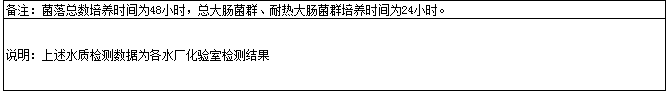 永利皇宫