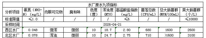 永利皇宫