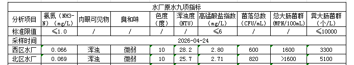 永利皇宫
