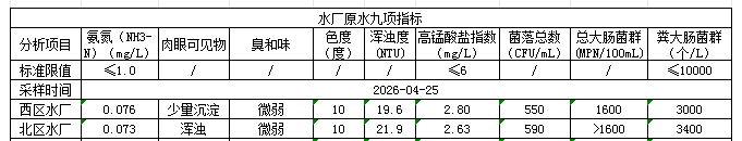 永利皇宫