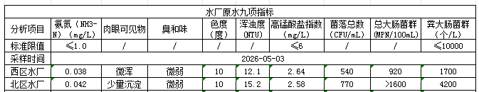 永利皇宫