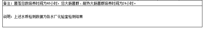永利皇宫