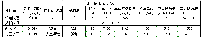 永利皇宫
