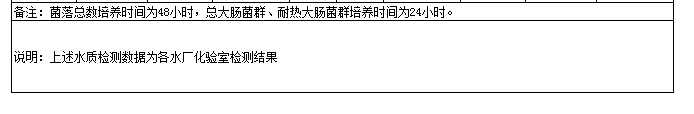 永利皇宫