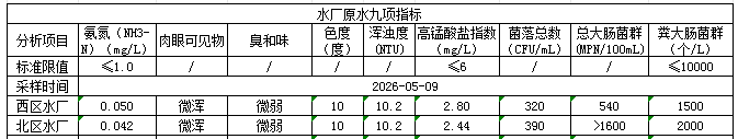 永利皇宫