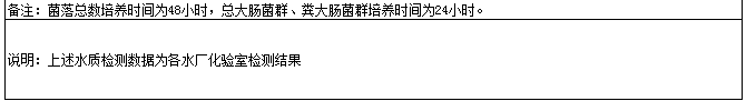 永利皇宫