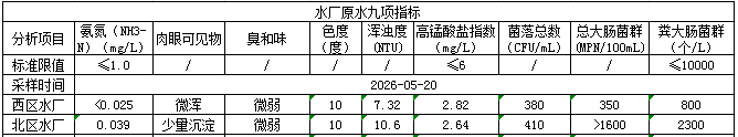 永利皇宫