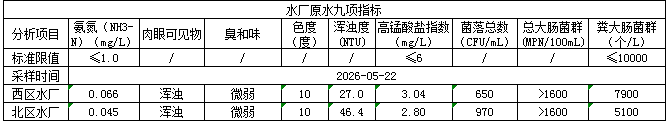 永利皇宫