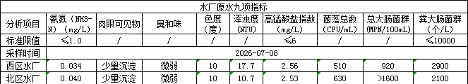 永利皇宫