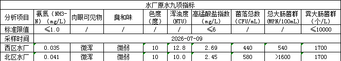 永利皇宫