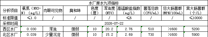 永利皇宫