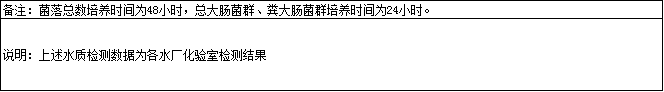 永利皇宫