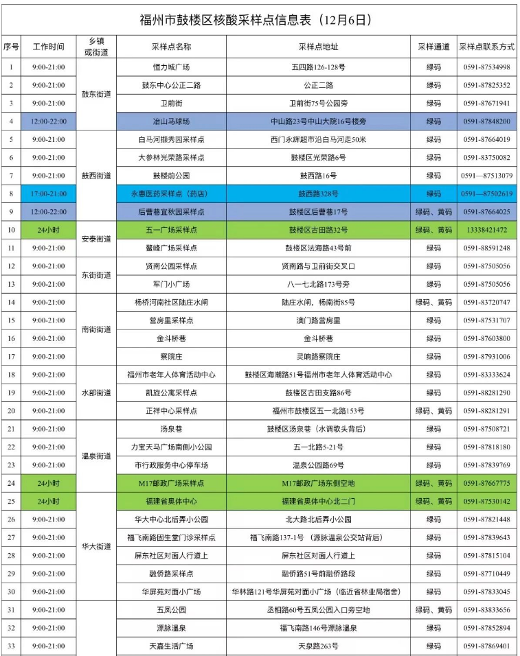 永利皇宫