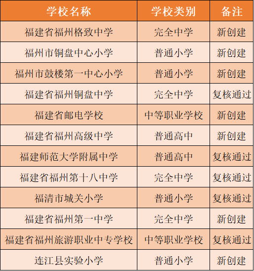 永利皇宫