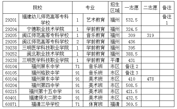 永利皇宫