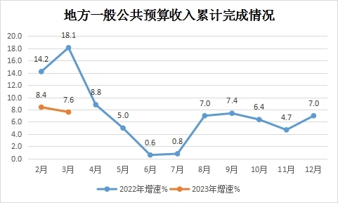 永利皇宫