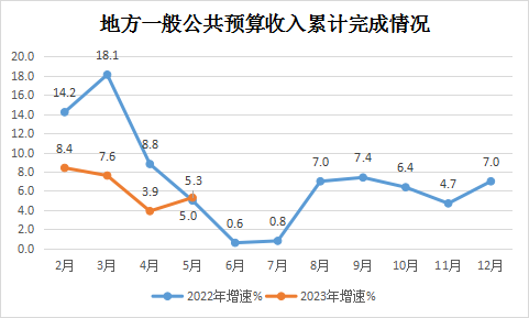 永利皇宫
