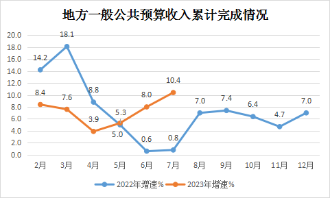 永利皇宫
