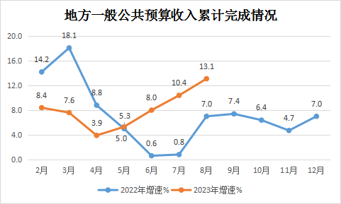 永利皇宫