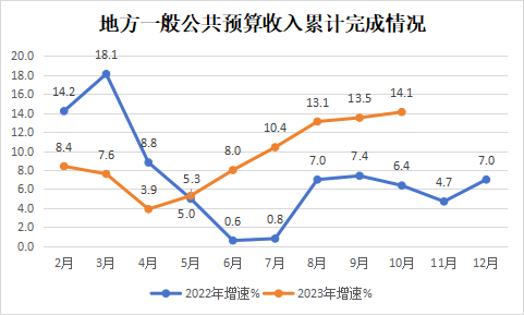 永利皇宫