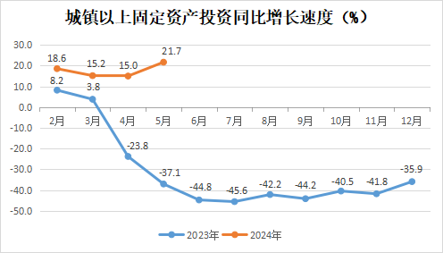 永利皇宫