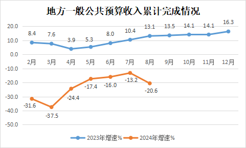 永利皇宫