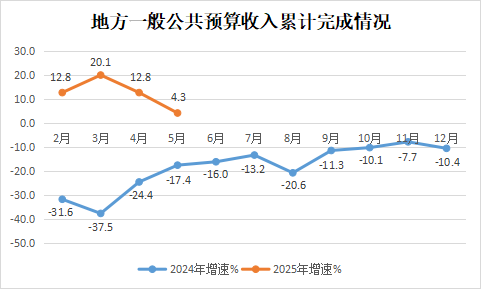 永利皇宫
