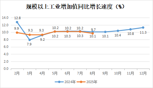 永利皇宫