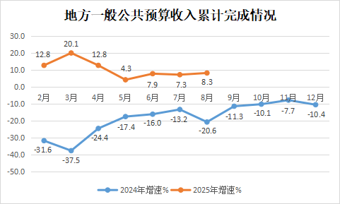 永利皇宫