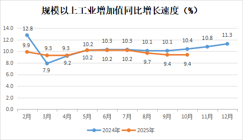 永利皇宫