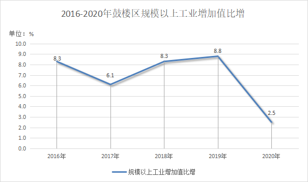 永利皇宫