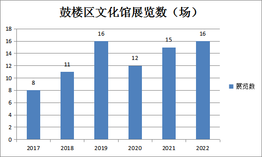 永利皇宫