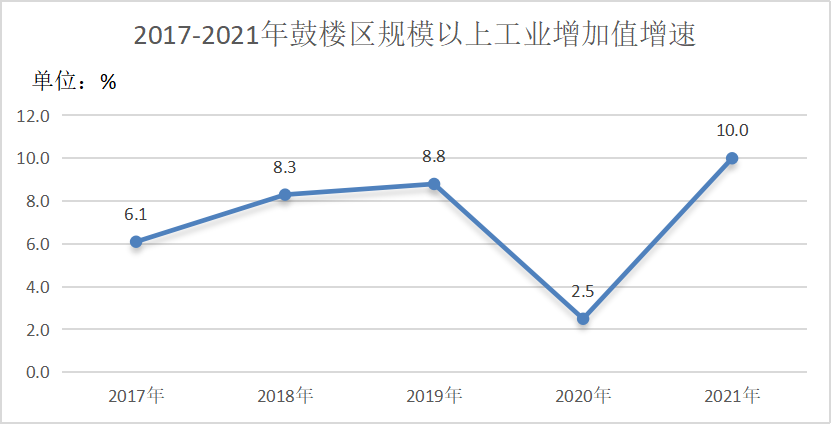 永利皇宫