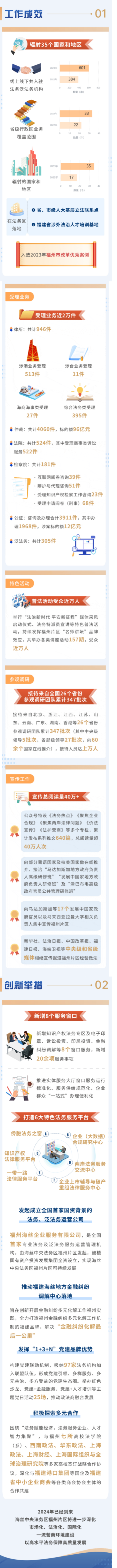 永利皇宫