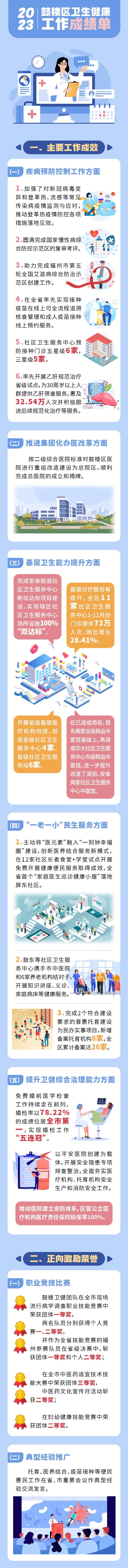 永利皇宫