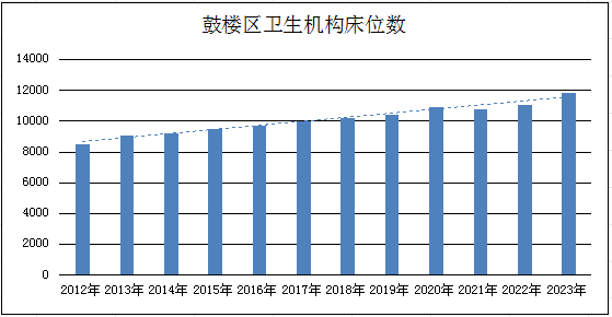 永利皇宫
