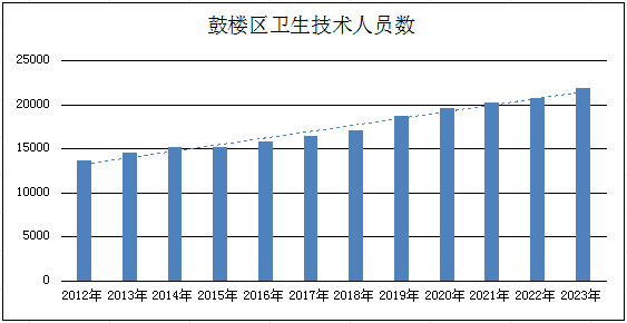 永利皇宫