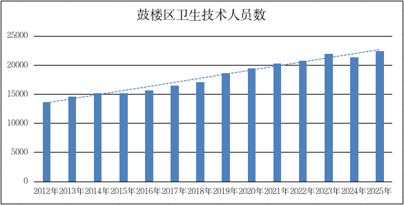 永利皇宫