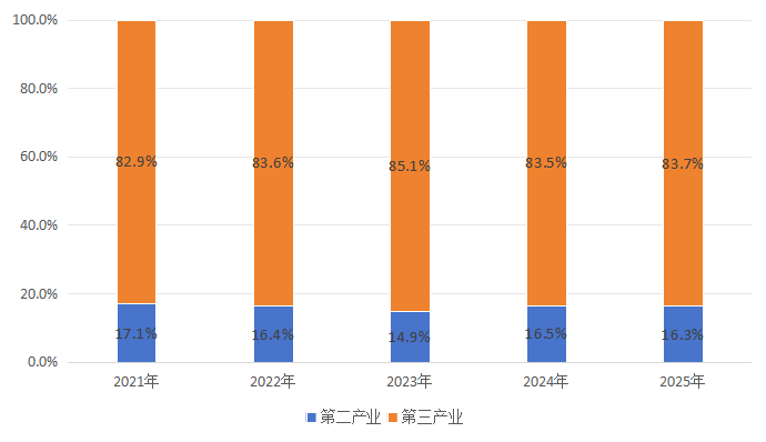 永利皇宫