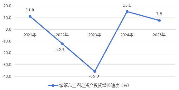 永利皇宫