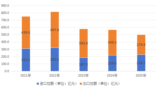 永利皇宫