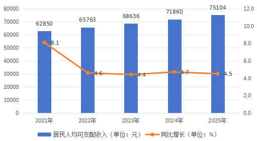 永利皇宫