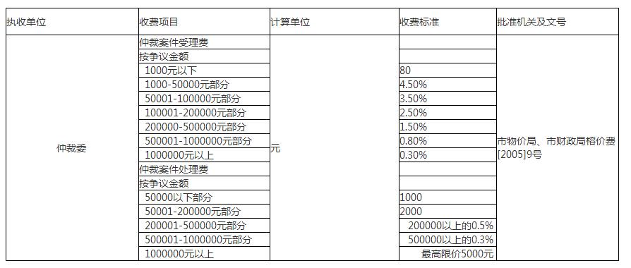 永利皇宫