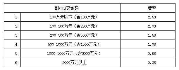 永利皇宫