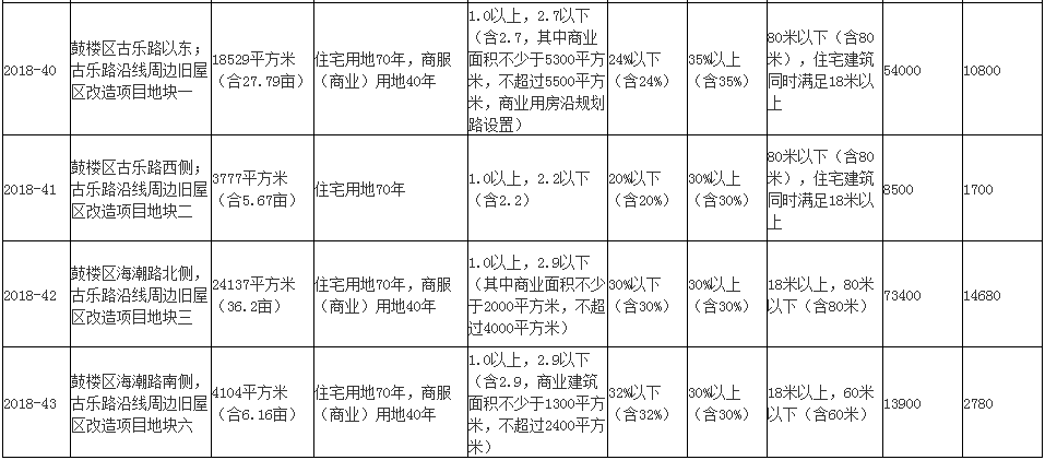 永利皇宫
